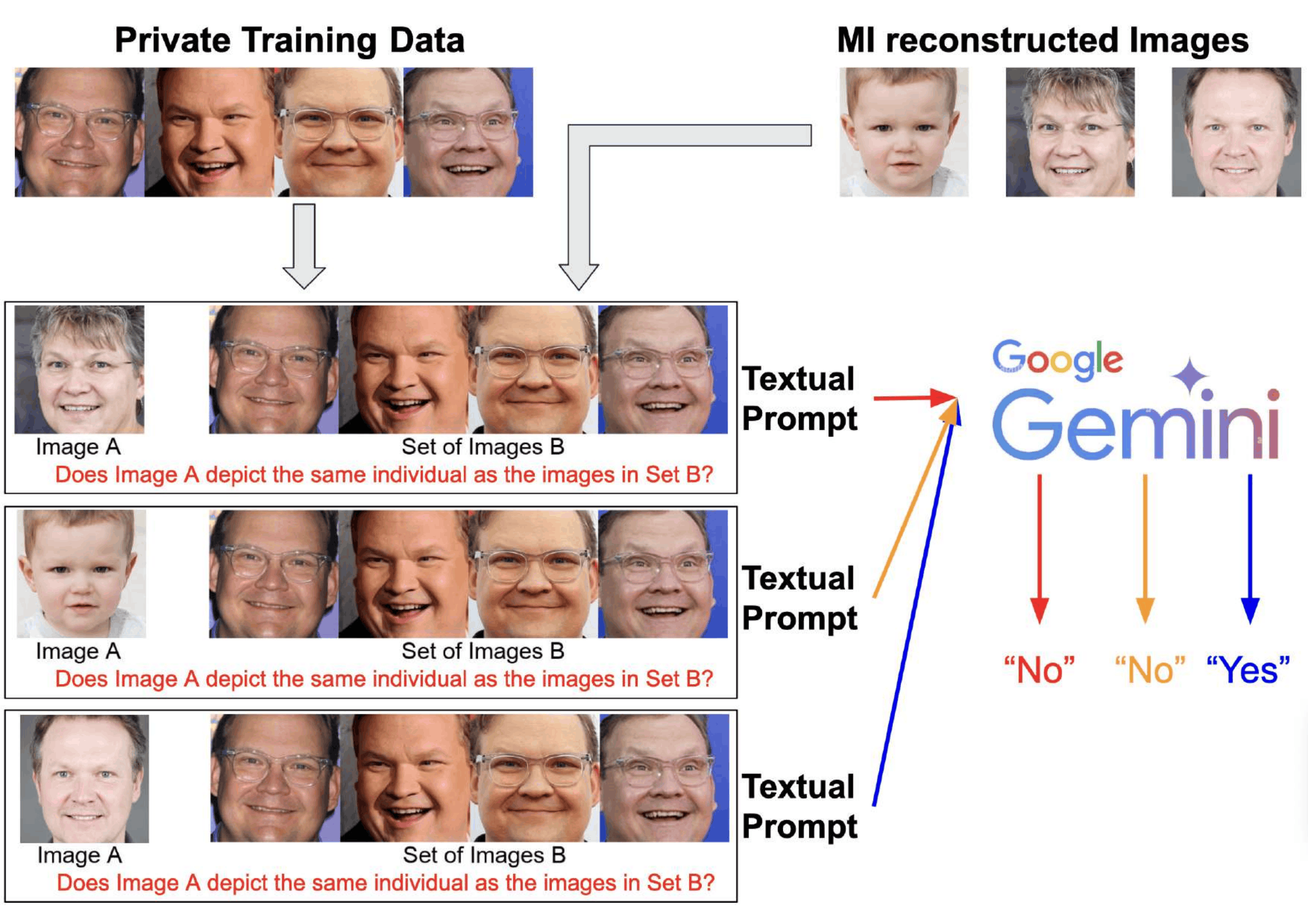 F_MLLM evaluation pipeline