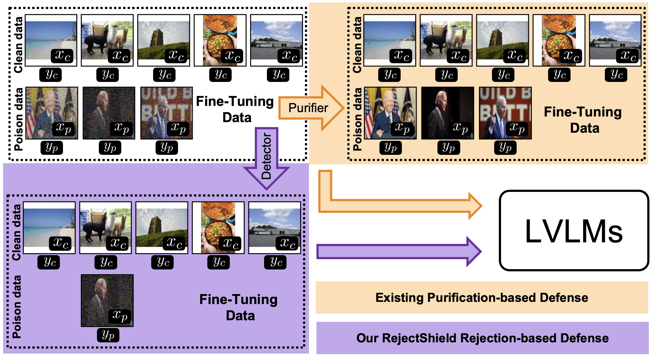 RejectShield vs. purification-based defense pipeline comparison