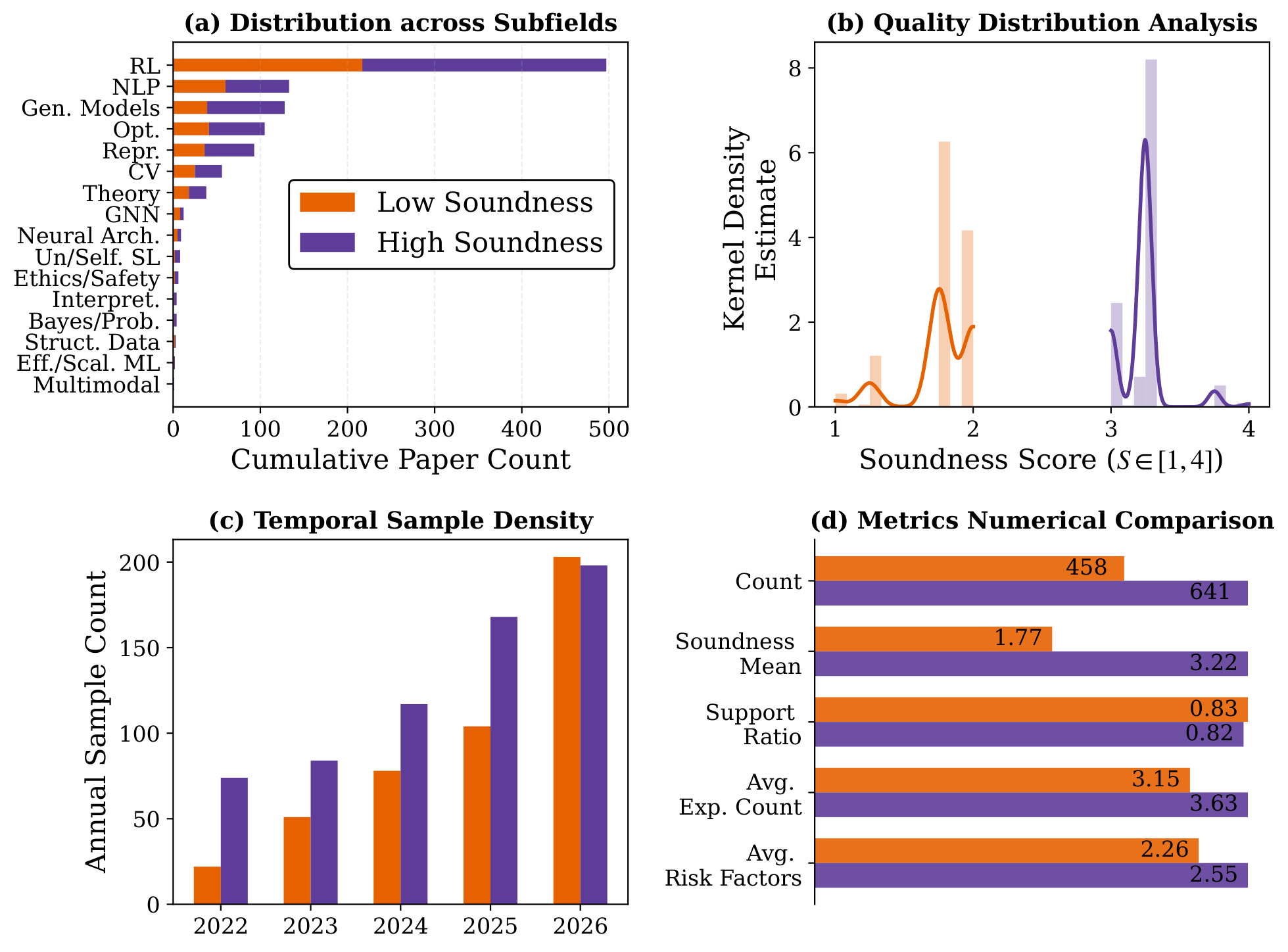 SoundnessBench dataset statistics figure
