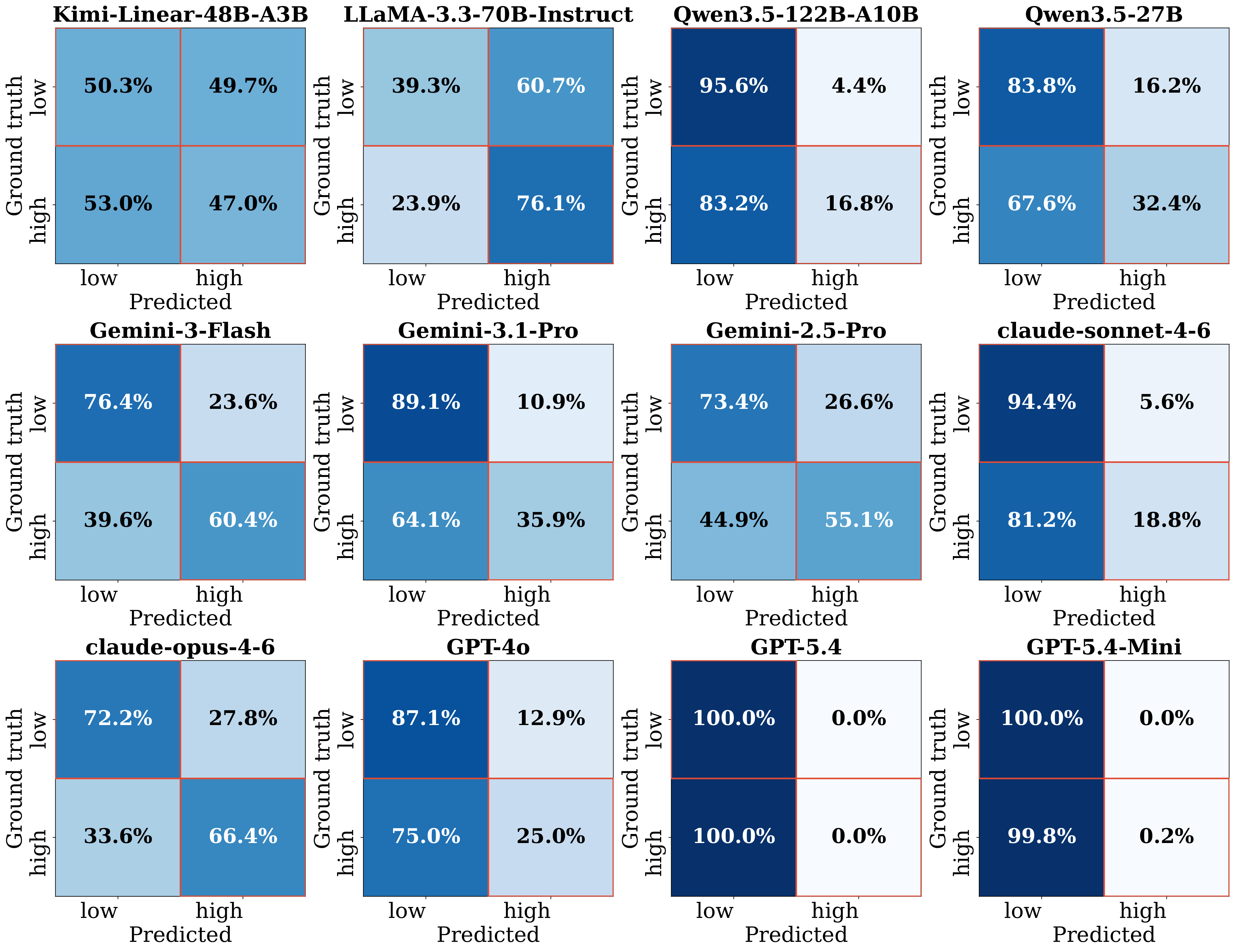 Aggressive prompting results figure